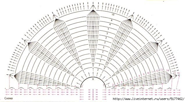 5177462_1389327937_shemavyazaniyarukav (640x352, 156Kb)