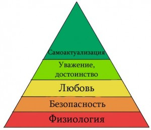 пирамида маслоу (300x258, 51Kb)