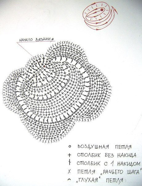 Плоские цветы связанные крючком Плоские цветы связанные крючком