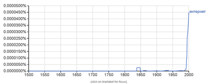 интернет (700x277, 62Kb)