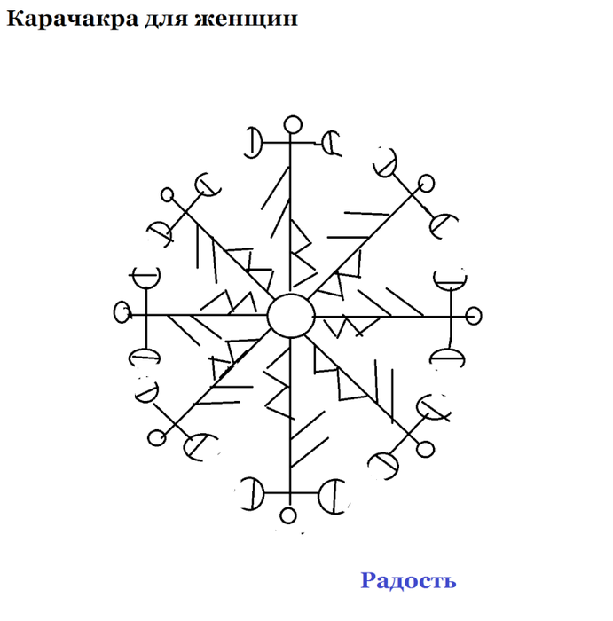 Чистка - Став КАЛАЧАКРА для женщин (чистка,мощная защита,целительство). Автор Радость  127700683_5916975_uyiiui10