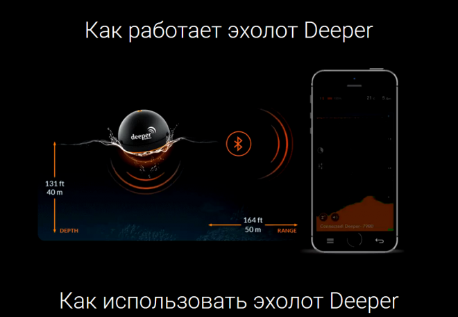 эхолот deeper smart fishfinder отзывы