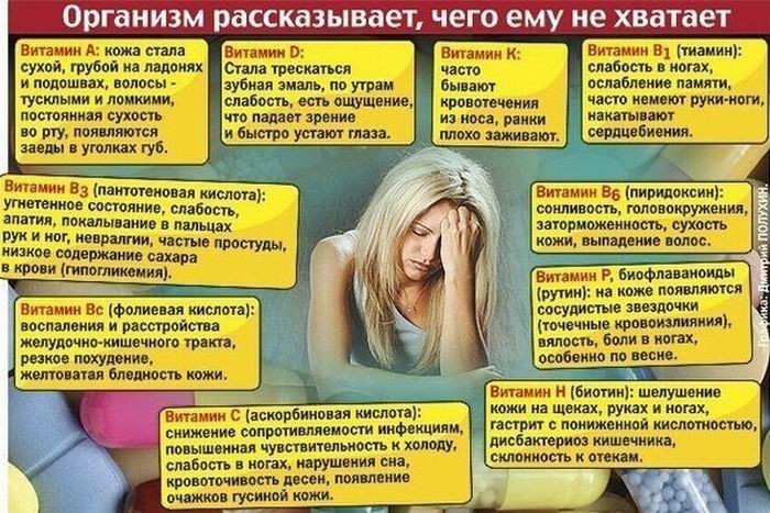 2835299_Izmenenie_razmera_nehvatka_vitaminov (700x467, 102Kb)