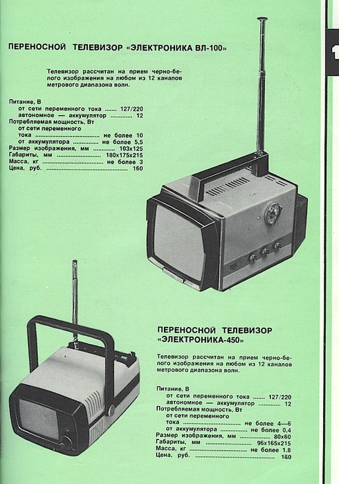 Каталог из далёкого 1981го года 5