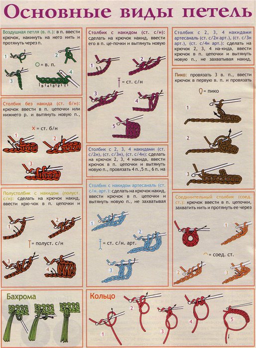 вязание крючком виды петель схемы