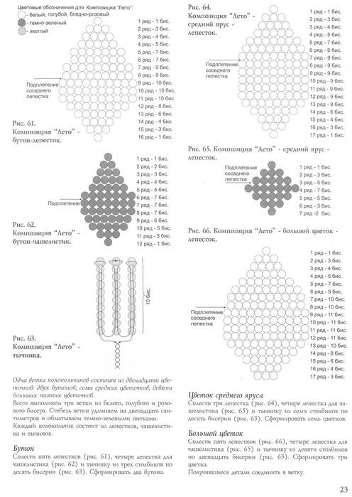 цветы из бисера