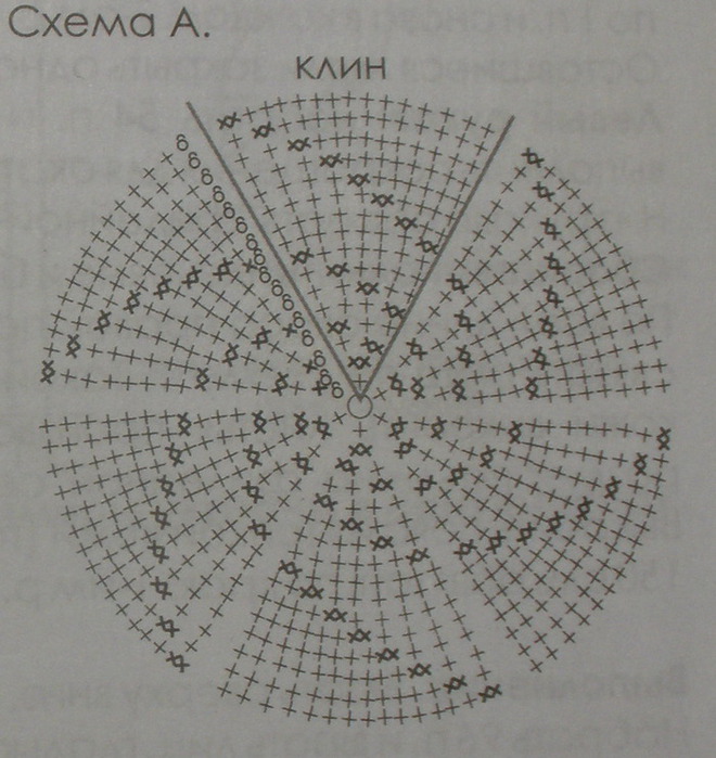 Вязание на китайском Вязание на китайском