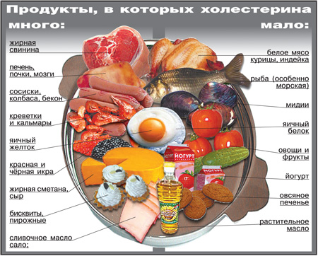 кремлевская диета таблица суп лапша