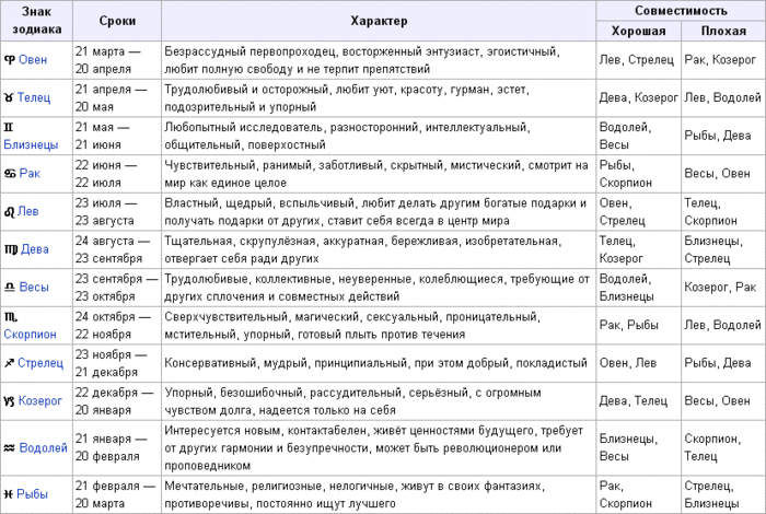 контакты, телефон, 11 декабря знак зодиака провели