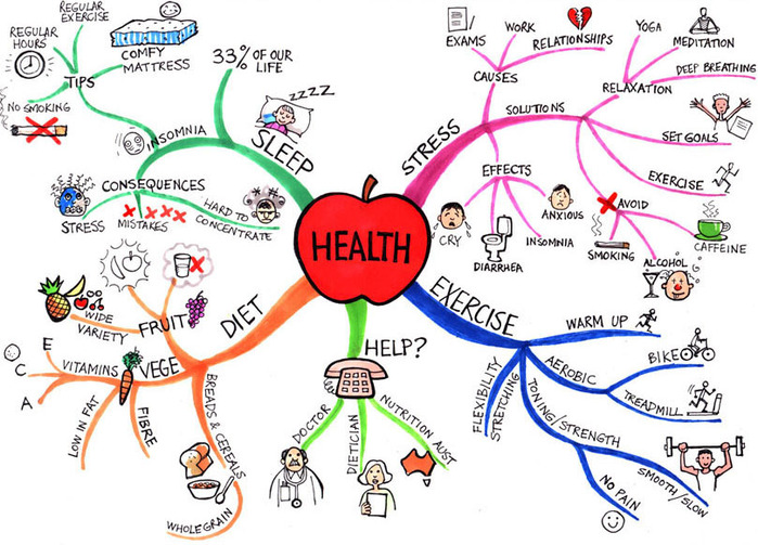 ... Support, Guide and Encourage in all aspects of Health of Whole Person