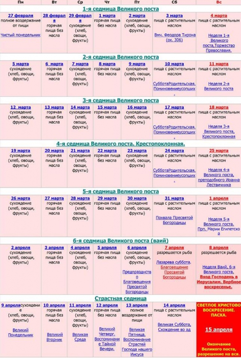 Диета Поста Перед Пасхой 2021
