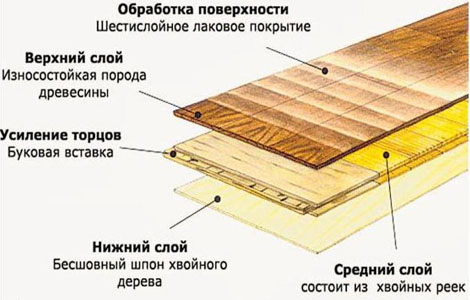 РґРѕСЃРєР° СЃС…РµРјР° (470x300, 99Kb)