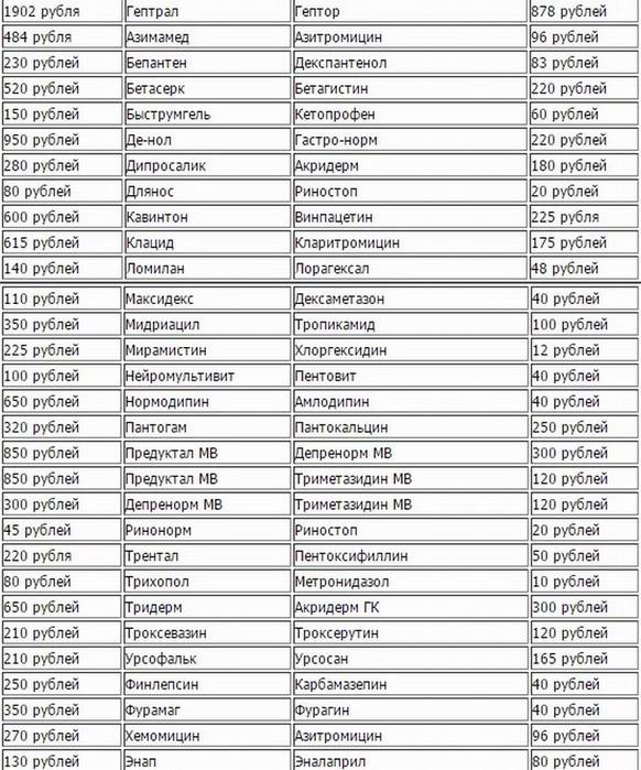 Сравнить Цены В Аптеках Омска На Лекарства