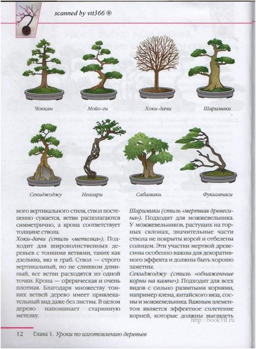 бисероплетение онлайн деревья - Это бисер!