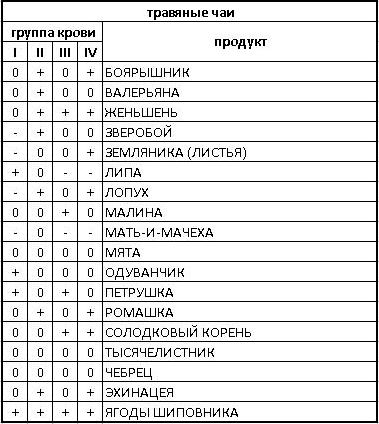 диета при нарушении кислотности