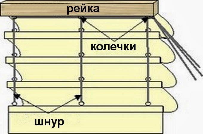 Шторы плиссе своими руками: инструкция по изготовлению.