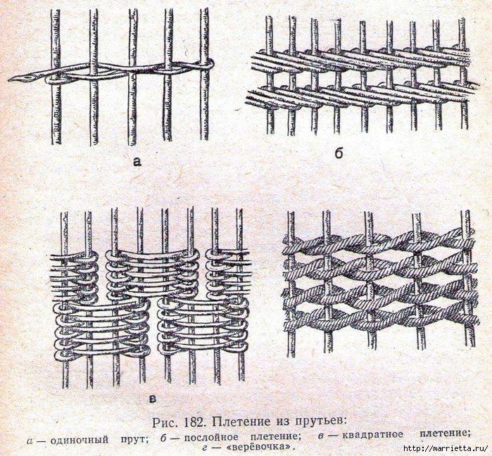 Справочник техник плетения из бумажной лозы