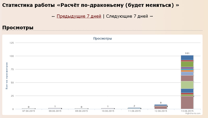 статистика (700x399, 97Kb)