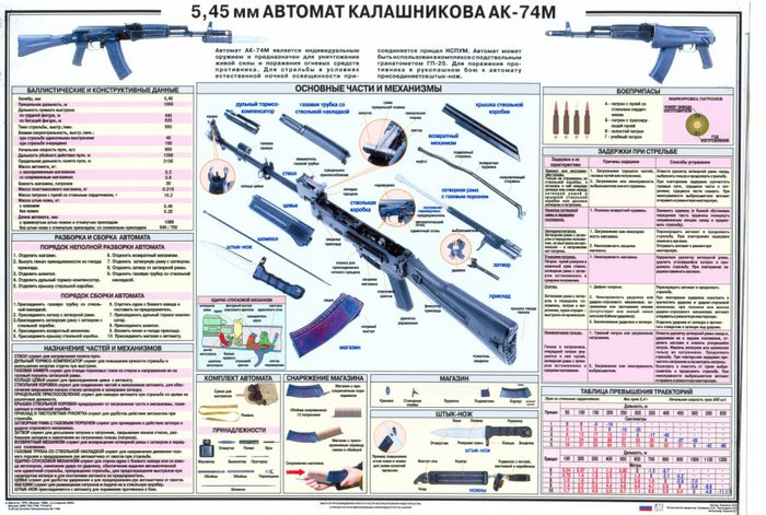 схема строение автомата калашникова