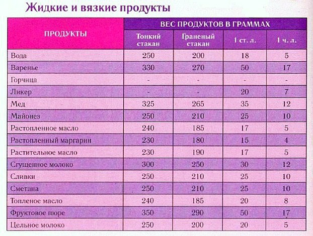 Картинки по запросу Таблица мер и весов картинки