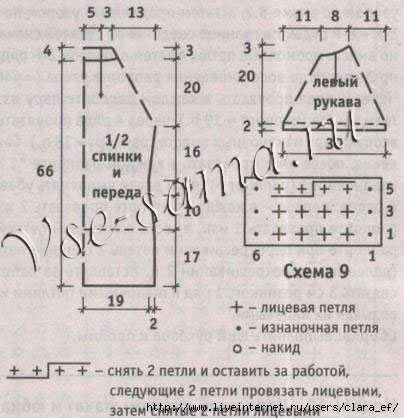 Схемы вязания спицами для мопсов Схемы вязания спицами для мопсов