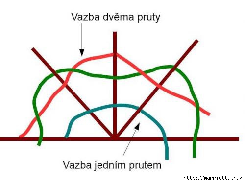 14n15-schema (500x374, 58Kb)