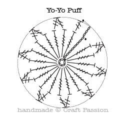 big-yoyo-puff-diagram (250x250, 15Kb)