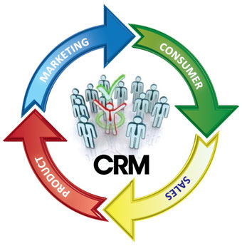 crm (340x345, 28Kb)