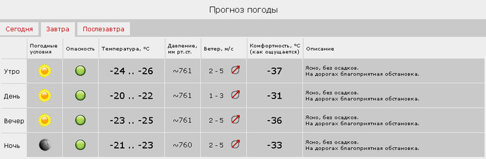 Какая завтра погода утром и днем Какая завтра погода утром и днем