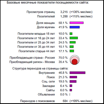 статистика, блог, yashar.ru/1327049272_statistika_dekabr (400x400, 126Kb)