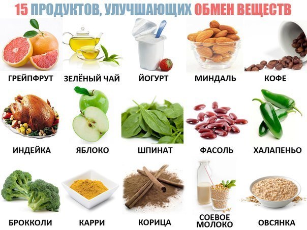 Как улучшить обмен вешеств. Продукты