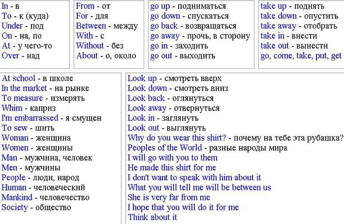 Таблица времен английского языка ‹ Грамматика ‹ engblog.ru