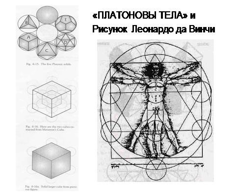 Проект платоновы тела 9 класс