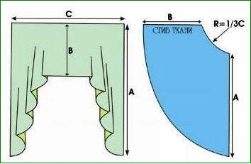 Шторы Сшить Своими Руками Фото Выкройки