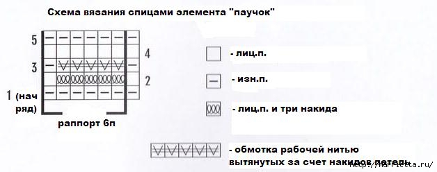 Паучки на лицевой глади. Узор спицами (628x248, 66Kb)