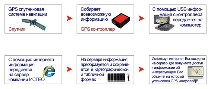 gps_mobi_03_ru (700x297, 188Kb)