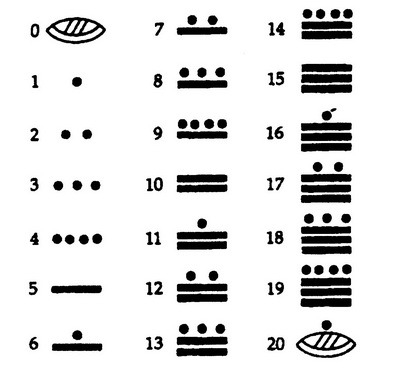 Числа майя картинки