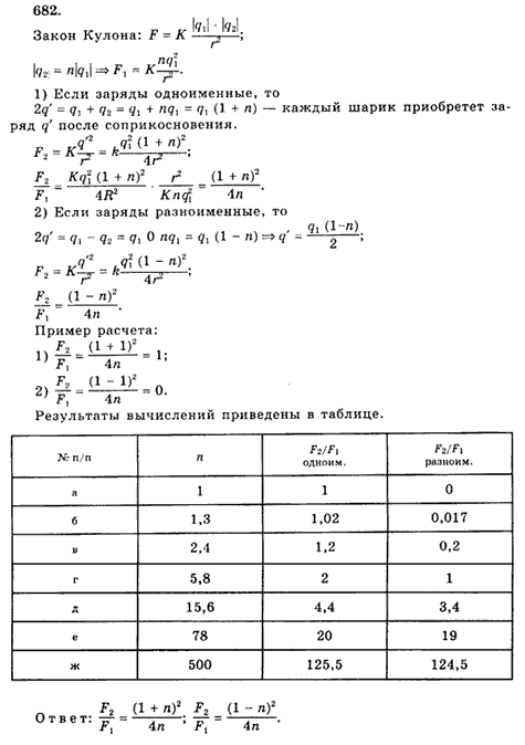 Гдз по физике рымкевич 8-10 класс 1984 год