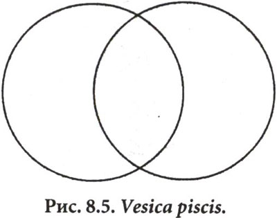 4761150_vesica_piscis (400x315, 13Kb)