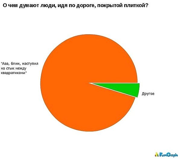 Статистика прикольные картинки