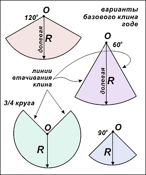 выкройка юбки карандаш шесть клиньев. выкройка юбки карандаш шесть клиньев.