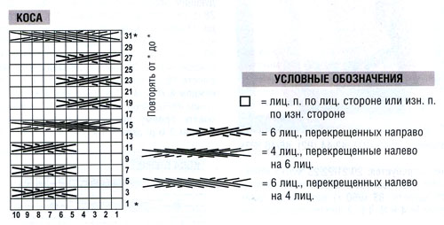 Это изображение можете просмотреть в категориях Схема вязания спицами полувера для подростка подростка , Детское платье построение выкройки , Бесплатно посмотреть образцы вязания Узоры из бисера на повязках
