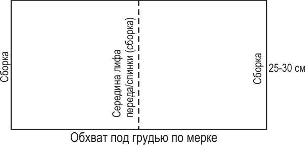 построение выкроек вечерних платьев