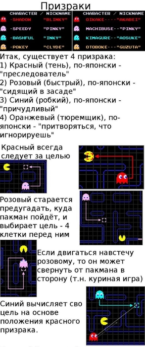 sekrety_igra_pacman_7_foto_6 (293x700, 160Kb)