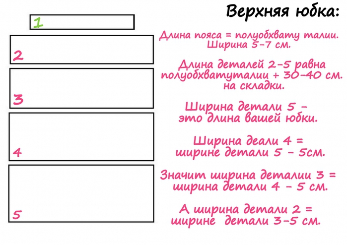 Как сшить юбку детскую многоярусную