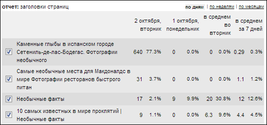 О пользе кнопок соцсетей для сайтов2 (530x248, 15Kb)