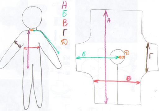 для кукол,куклы,шьем,выкройки,пошаговые инструкции,дневник,комментарии,блог