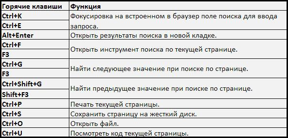 Как сделать горячую клавишу