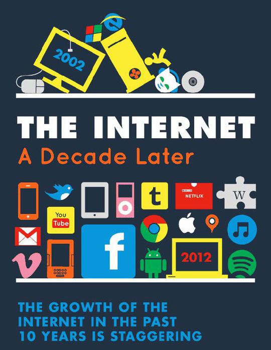 Разница между Интернетом 2002 и 2012 годов