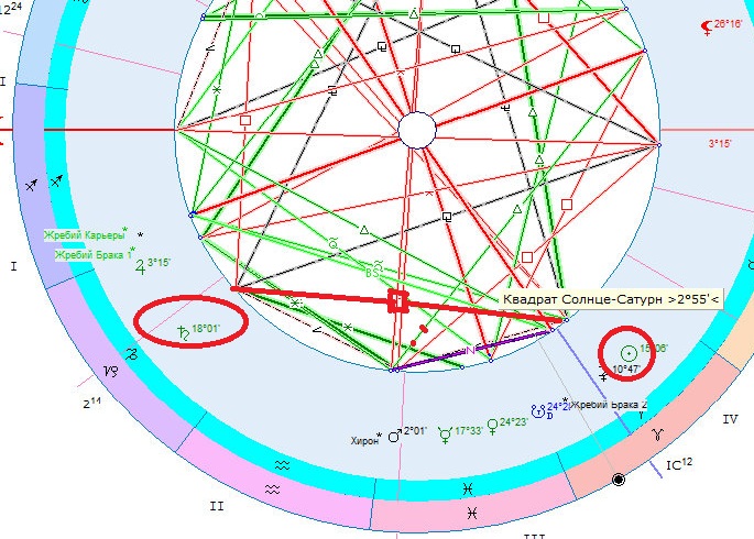 Ретро Сатурн В Натальной Карте Мужчины